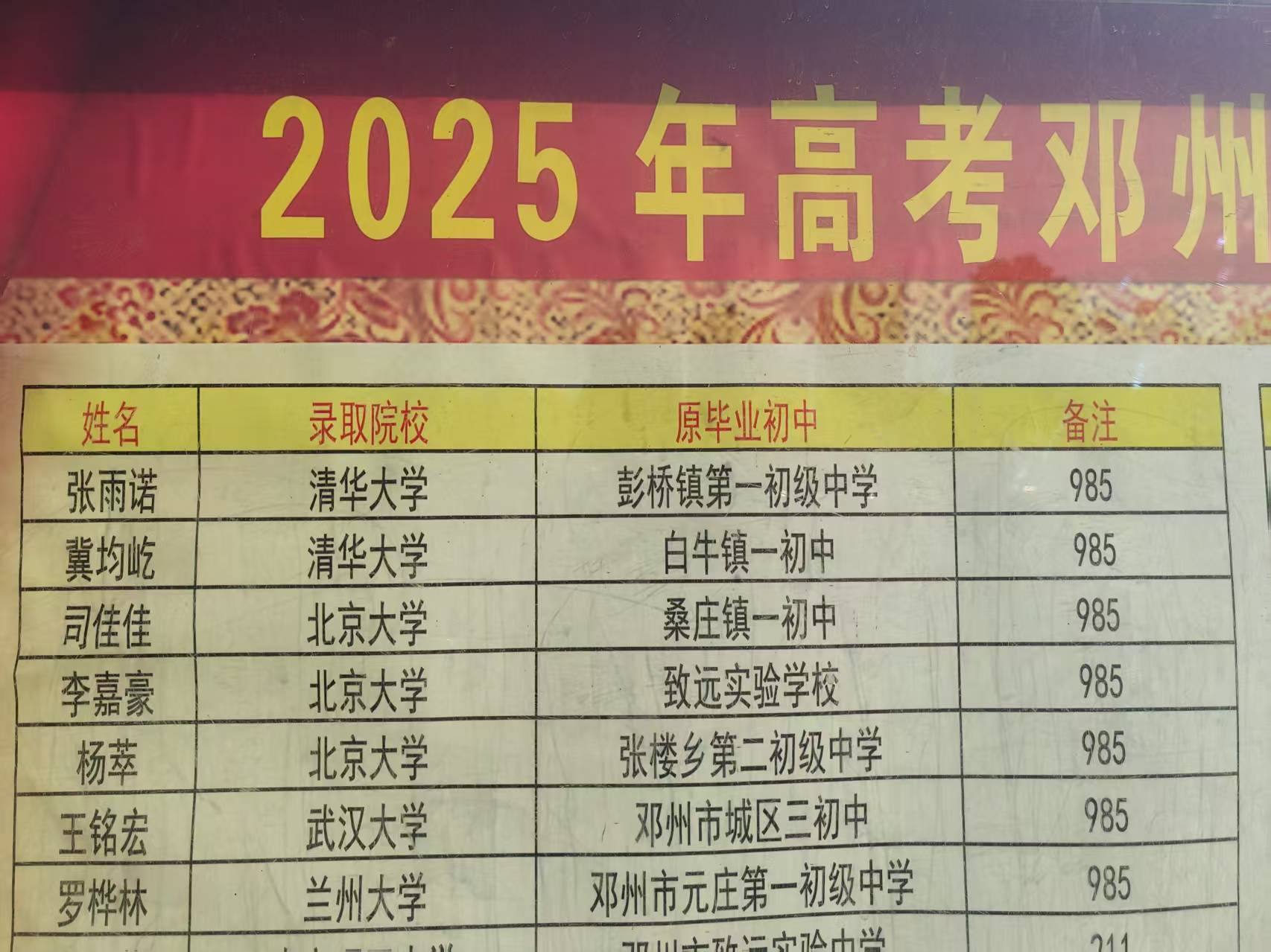 邓州市一高中2025高考光荣榜